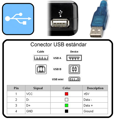 Imagen de USB